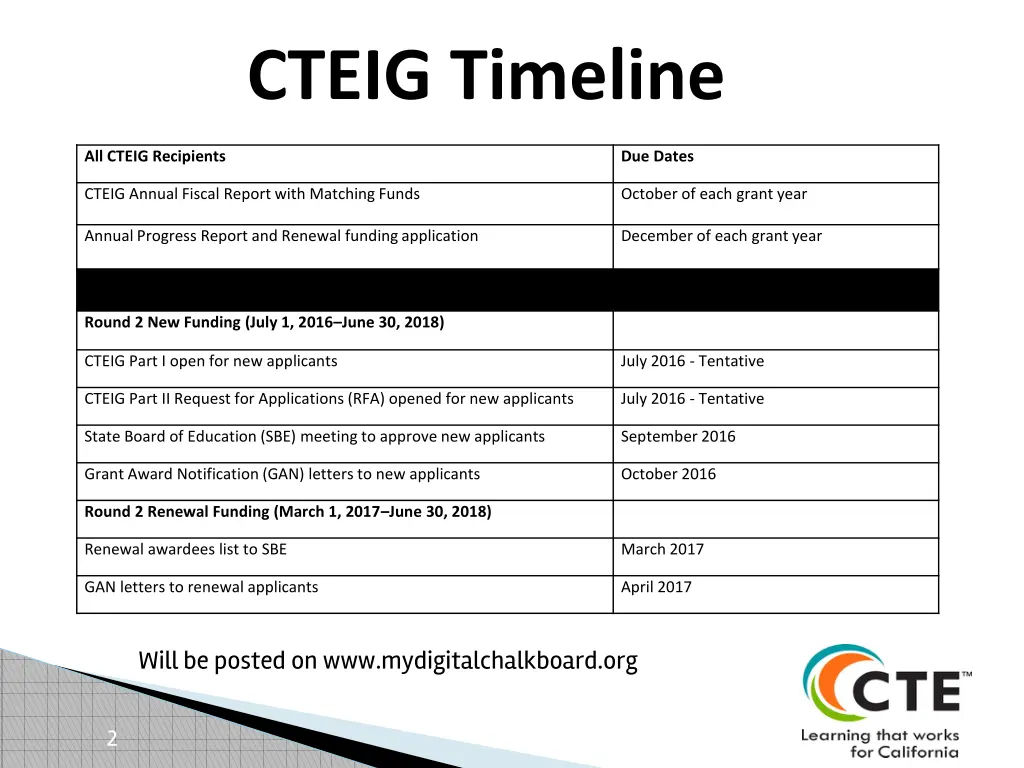 cteig timeline