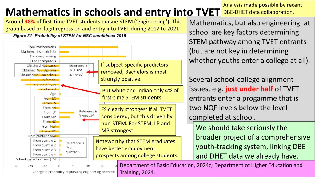 analysis made possible by recent dbe dhet data