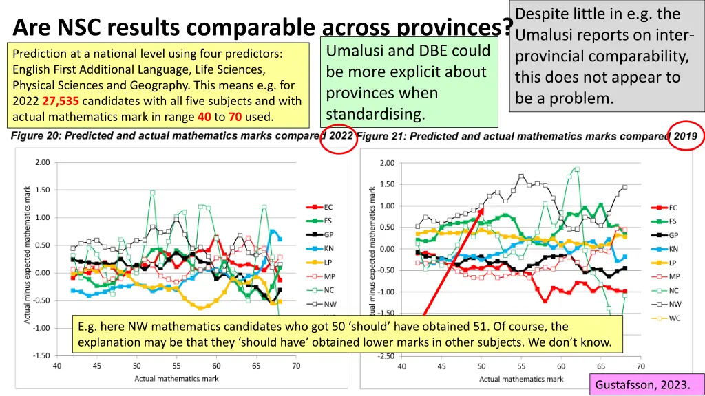 despite little in e g the umalusi reports