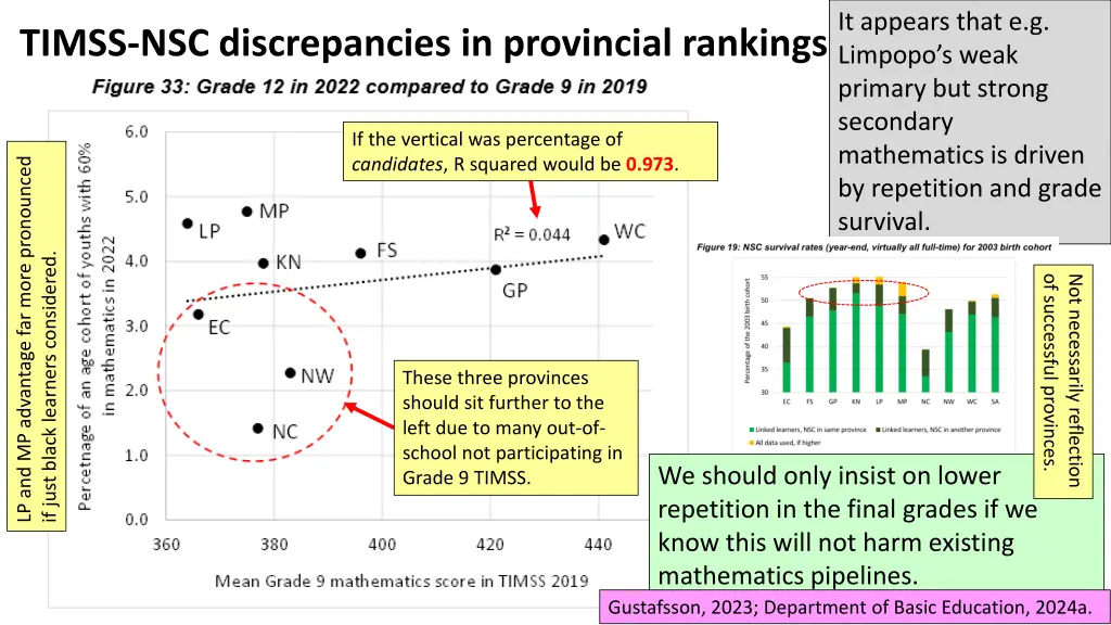 it appears that e g limpopo s weak primary