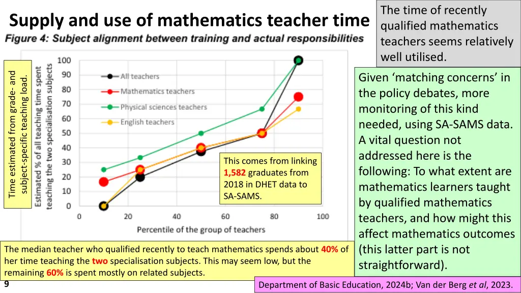 the time of recently qualified mathematics