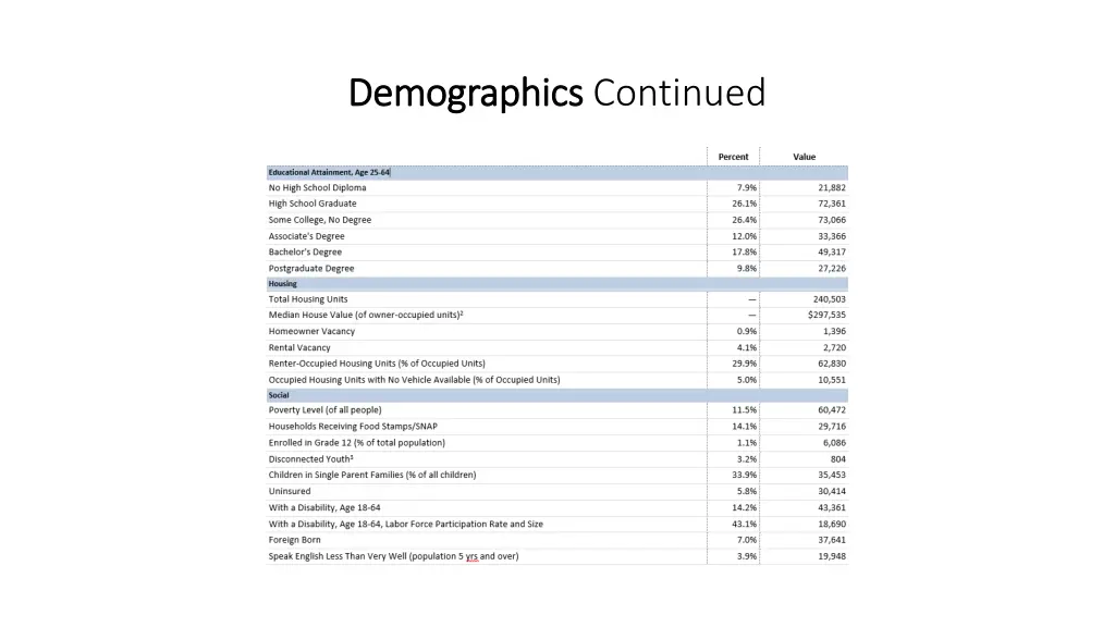 demographics demographics continued