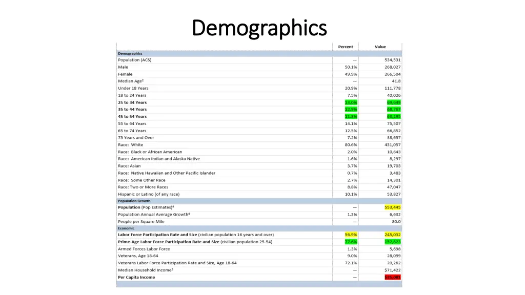 demographics demographics
