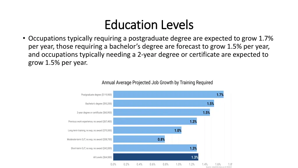education education levels