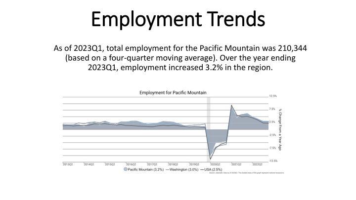 employment trends employment trends