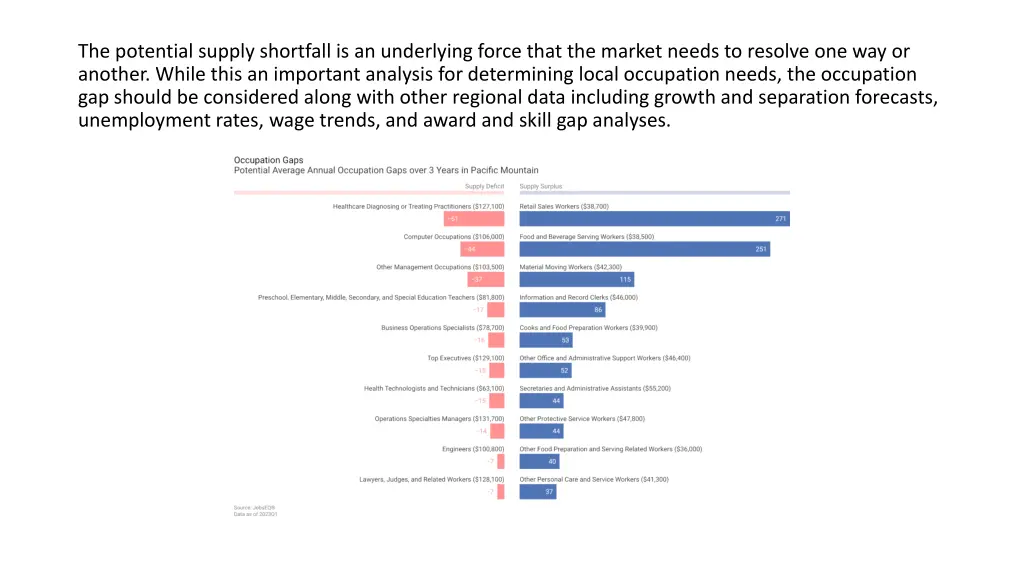 the potential supply shortfall is an underlying