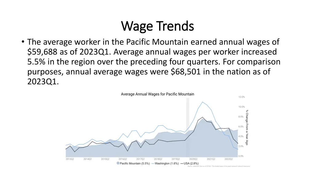 wage wage trends trends