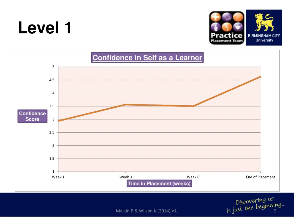 level 1