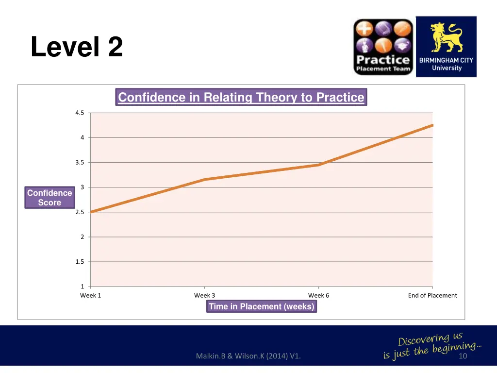level 2
