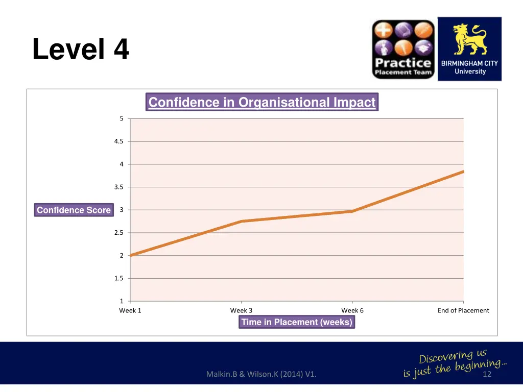 level 4