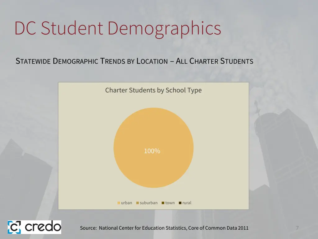dc student demographics 1