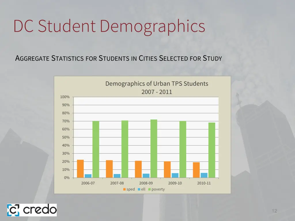 dc student demographics 2