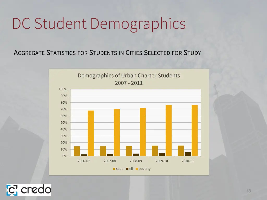 dc student demographics 3