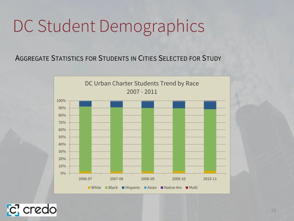 dc student demographics 5