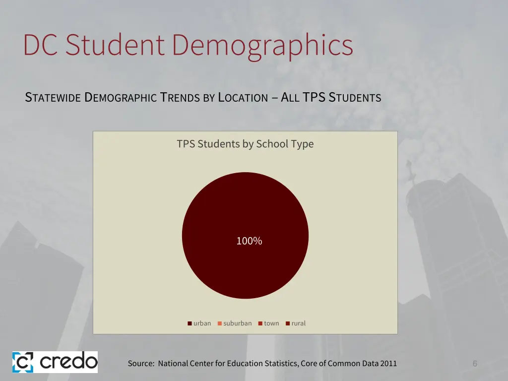 dc student demographics