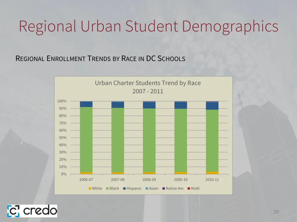 regional urban student demographics 1