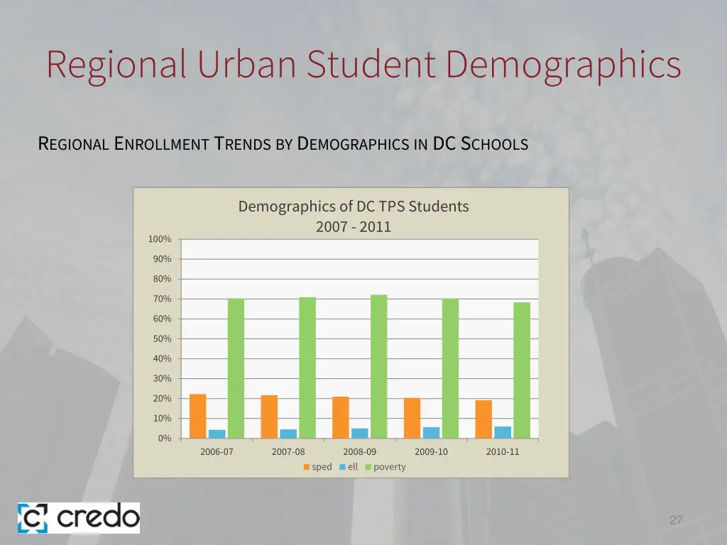 regional urban student demographics 2