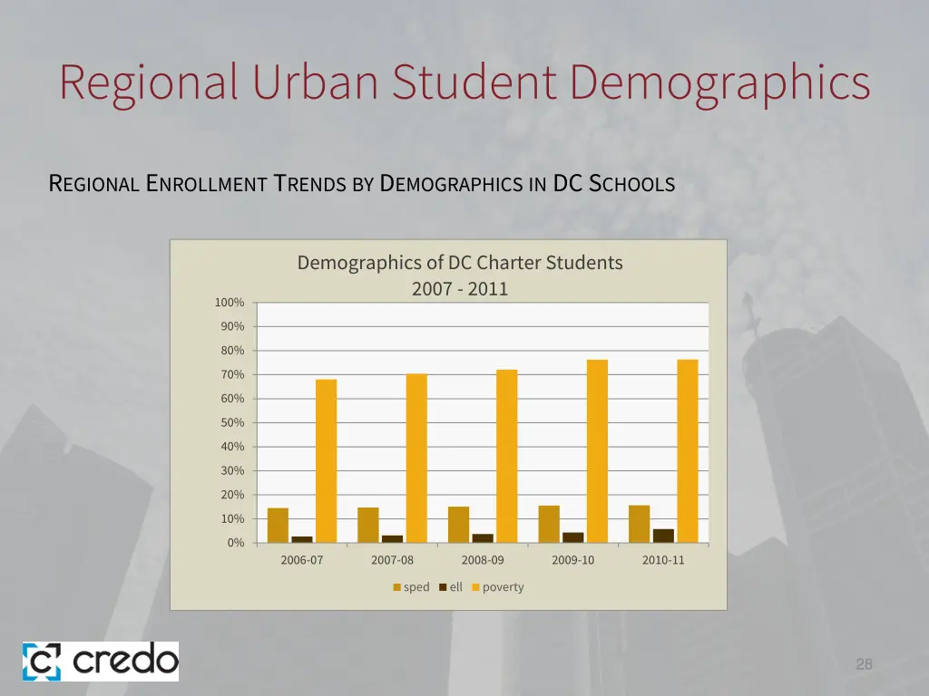 regional urban student demographics 3