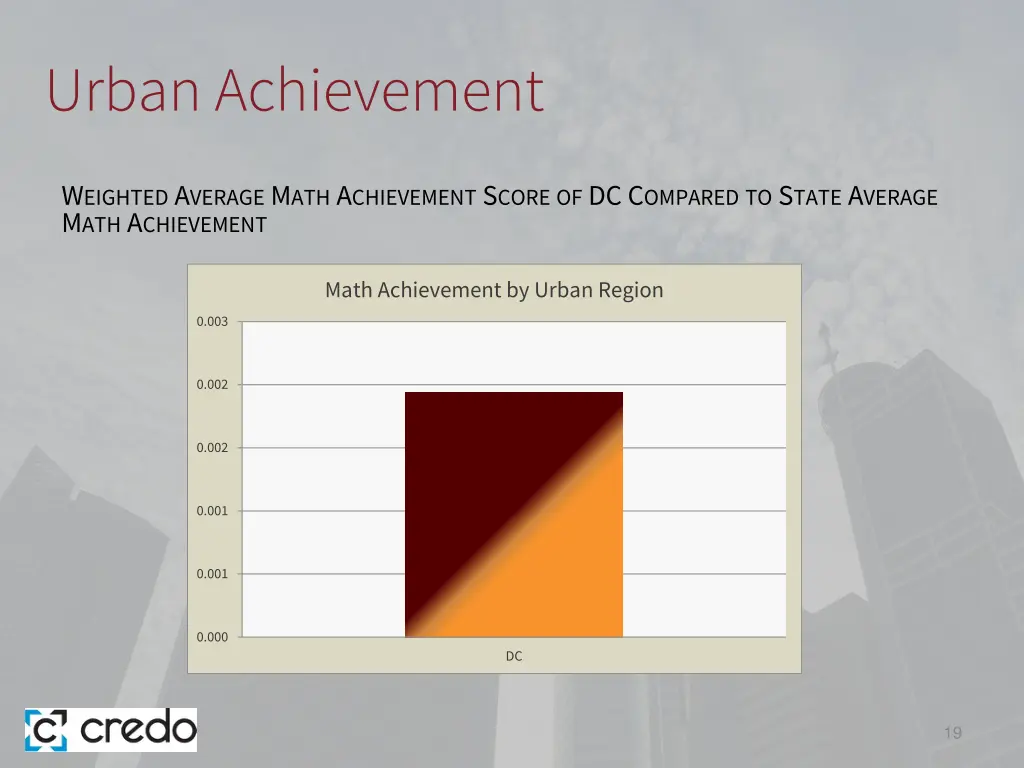 urban achievement 1