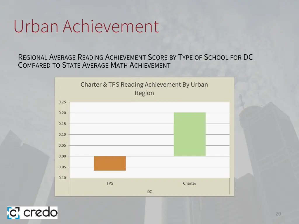 urban achievement 2