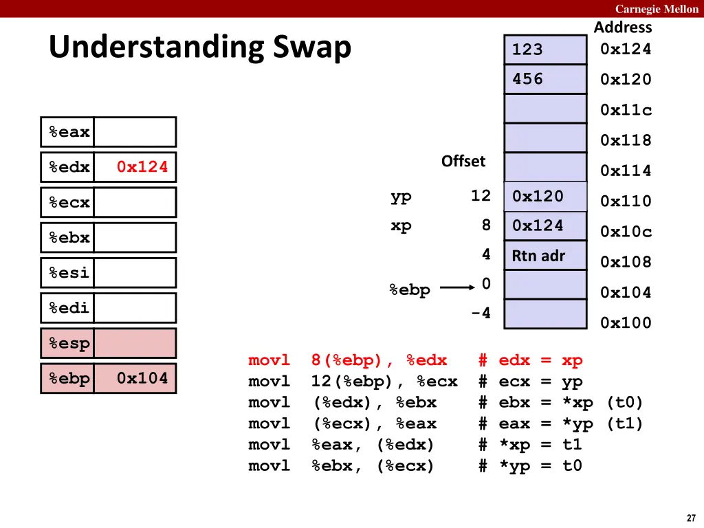 carnegie mellon address 0x124 1
