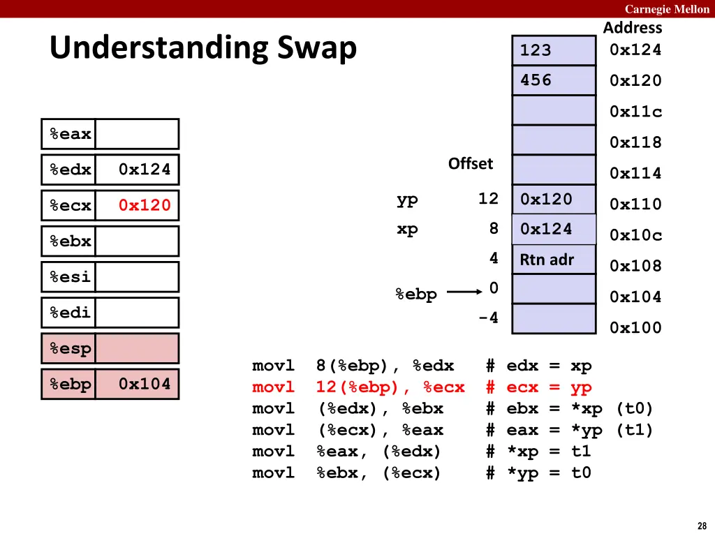 carnegie mellon address 0x124 2