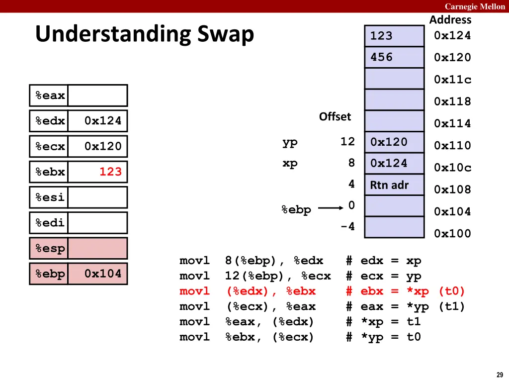 carnegie mellon address 0x124 3