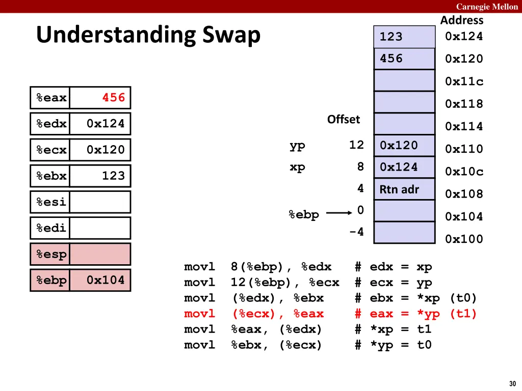 carnegie mellon address 0x124 4
