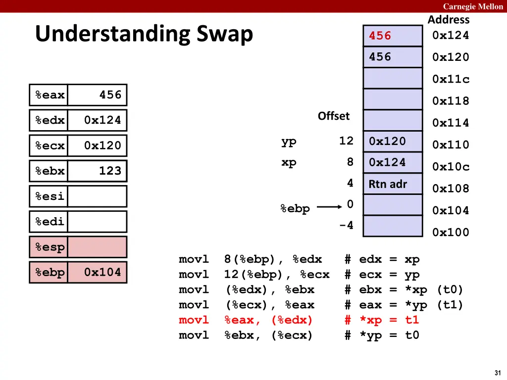 carnegie mellon address 0x124 5