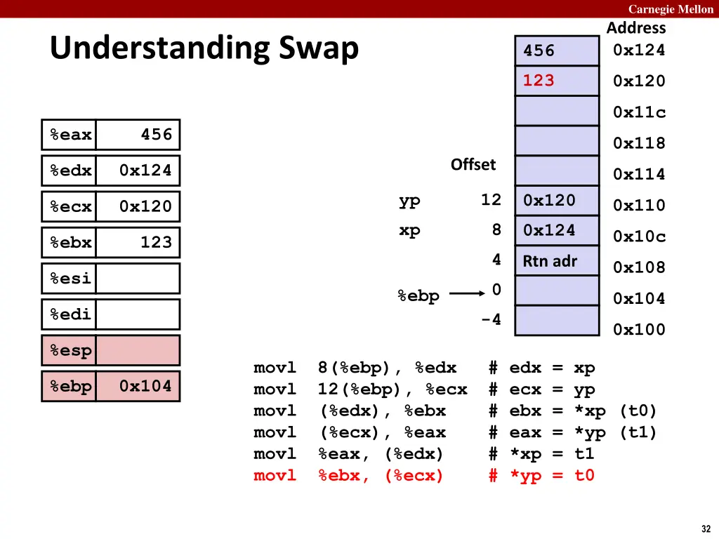 carnegie mellon address 0x124 6