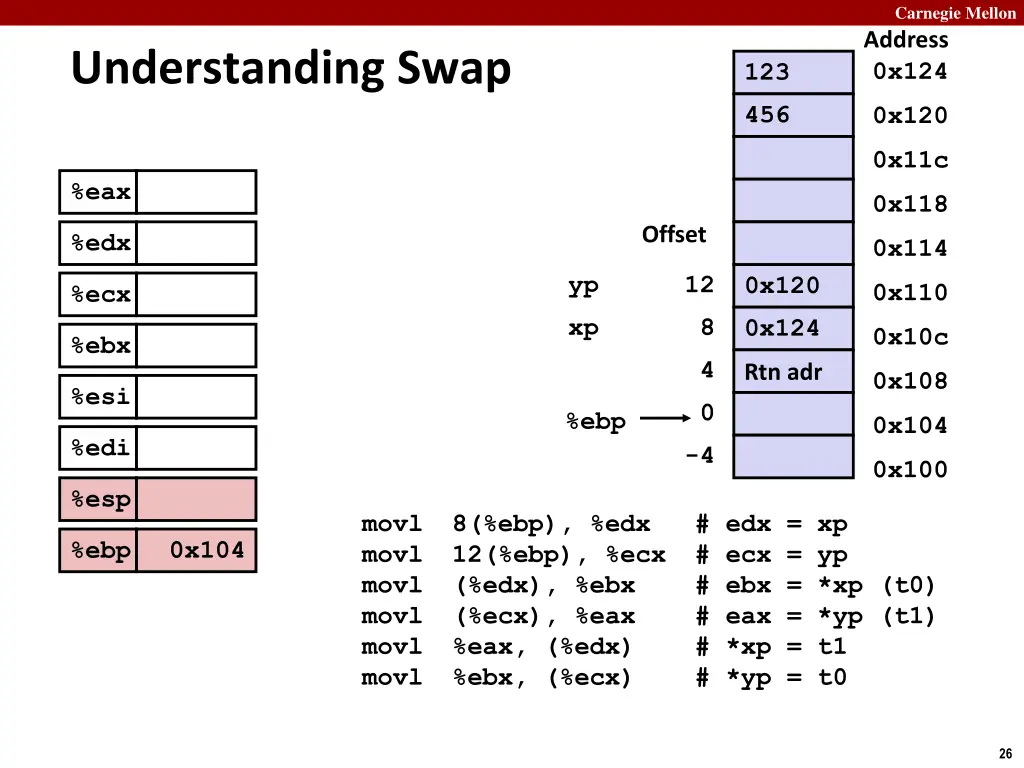 carnegie mellon address 0x124
