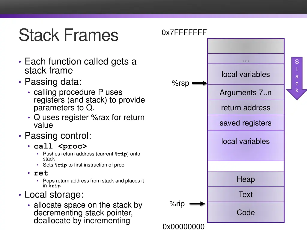 stack frames
