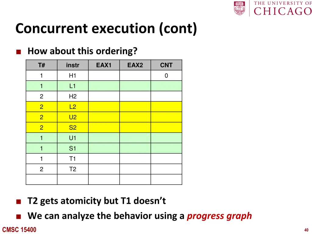 concurrent execution cont 1