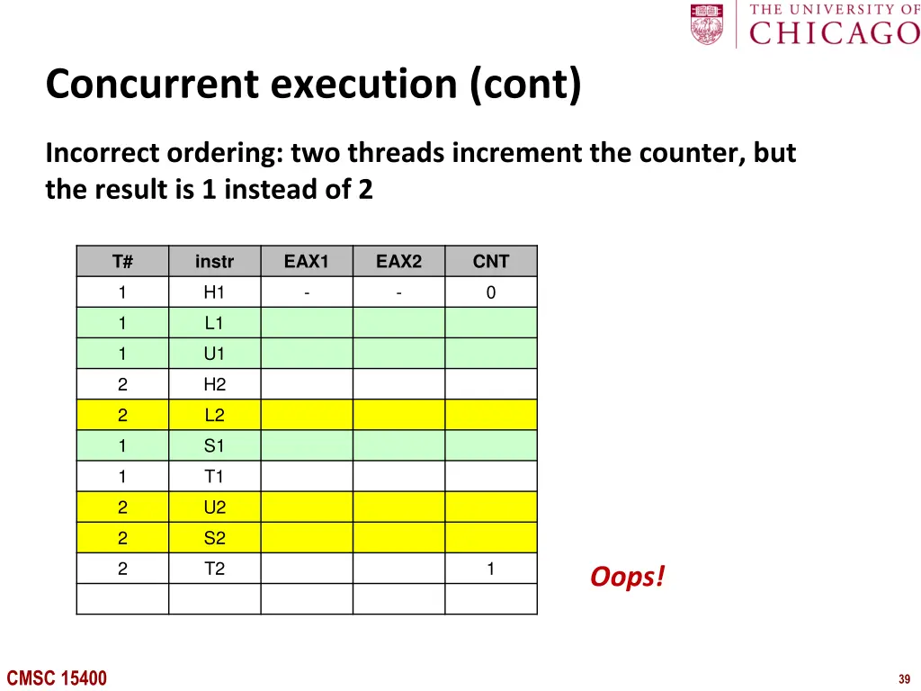 concurrent execution cont
