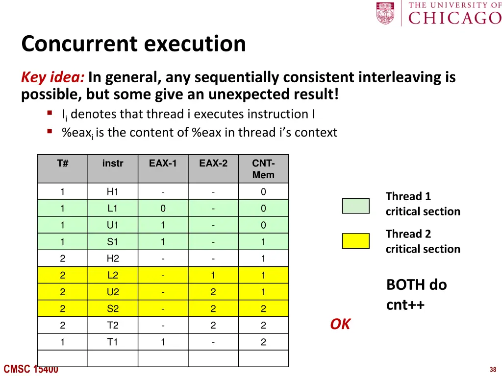 concurrent execution