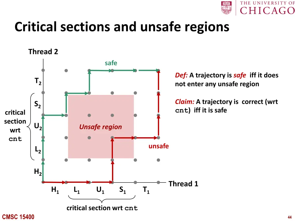 critical sections and unsafe regions 1
