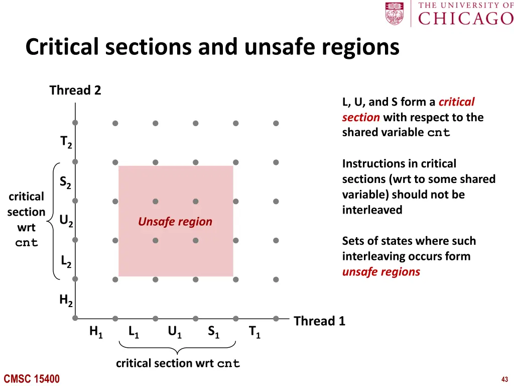 critical sections and unsafe regions