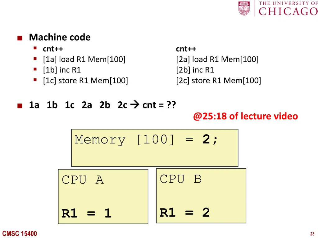 machine code cnt 1a load