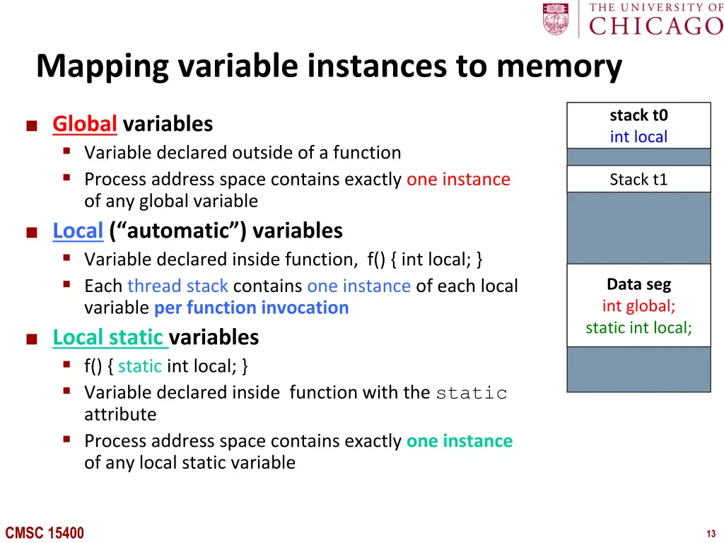 mapping variable instances to memory