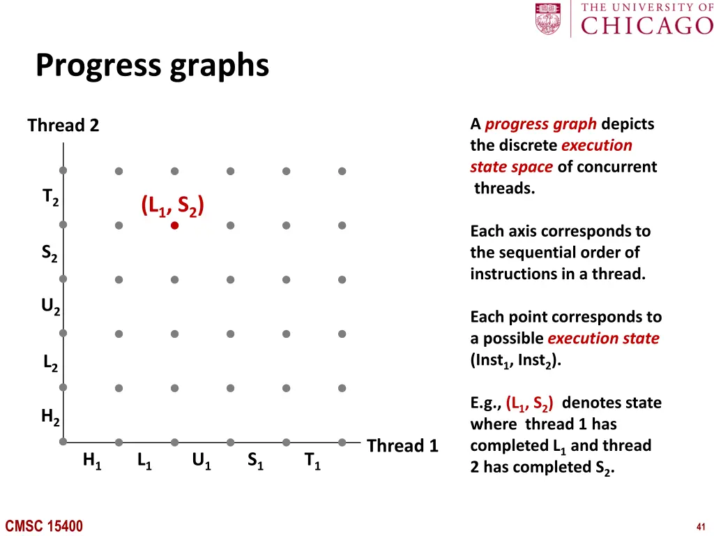 progress graphs