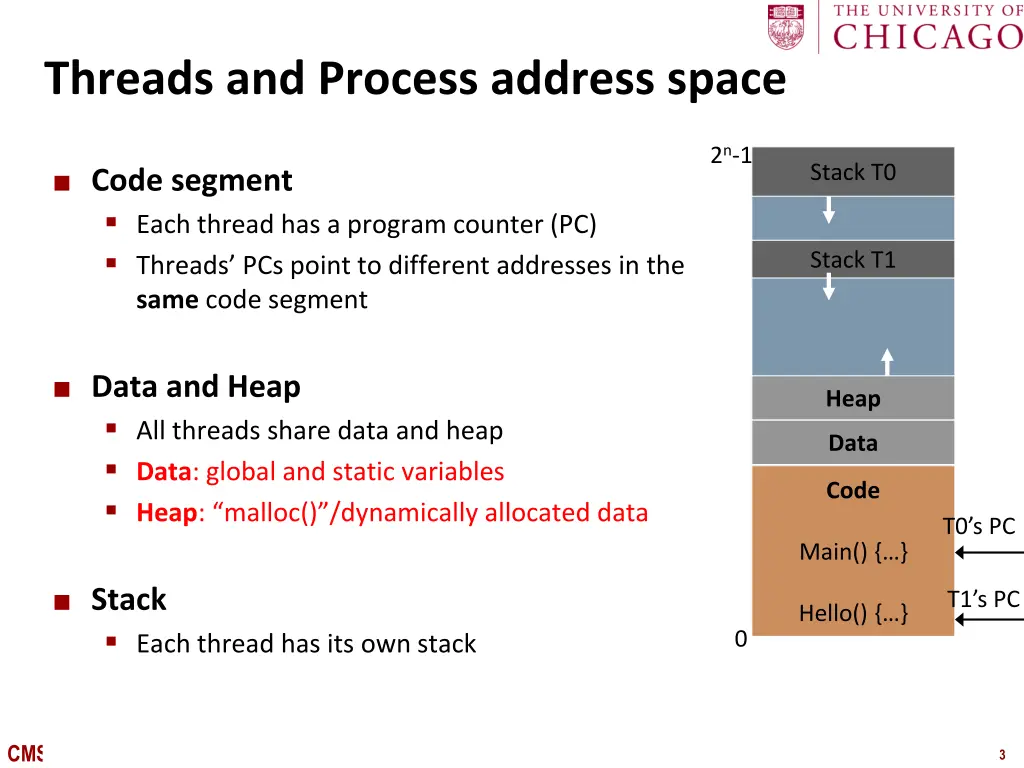 threads and process address space