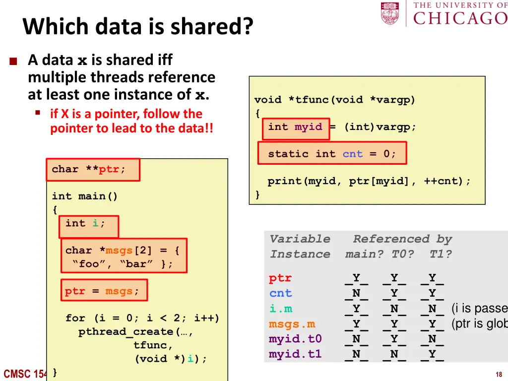 which data is shared