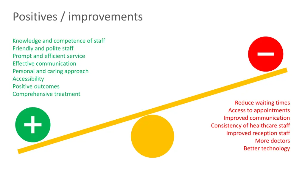 positives improvements