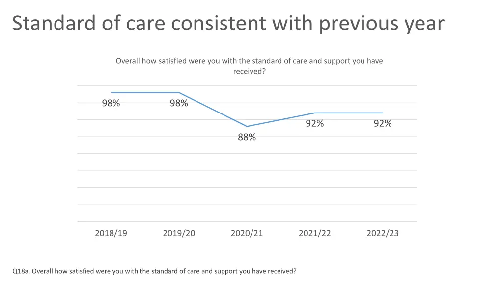 standard of care consistent with previous year