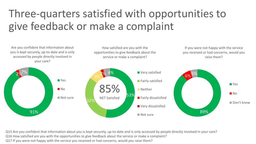 three quarters satisfied with opportunities