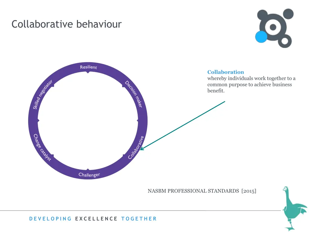 collaborative behaviour