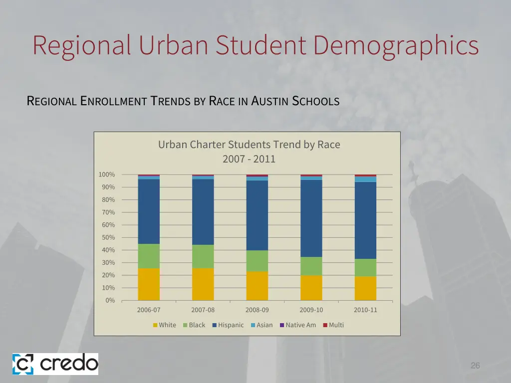 regional urban student demographics 1
