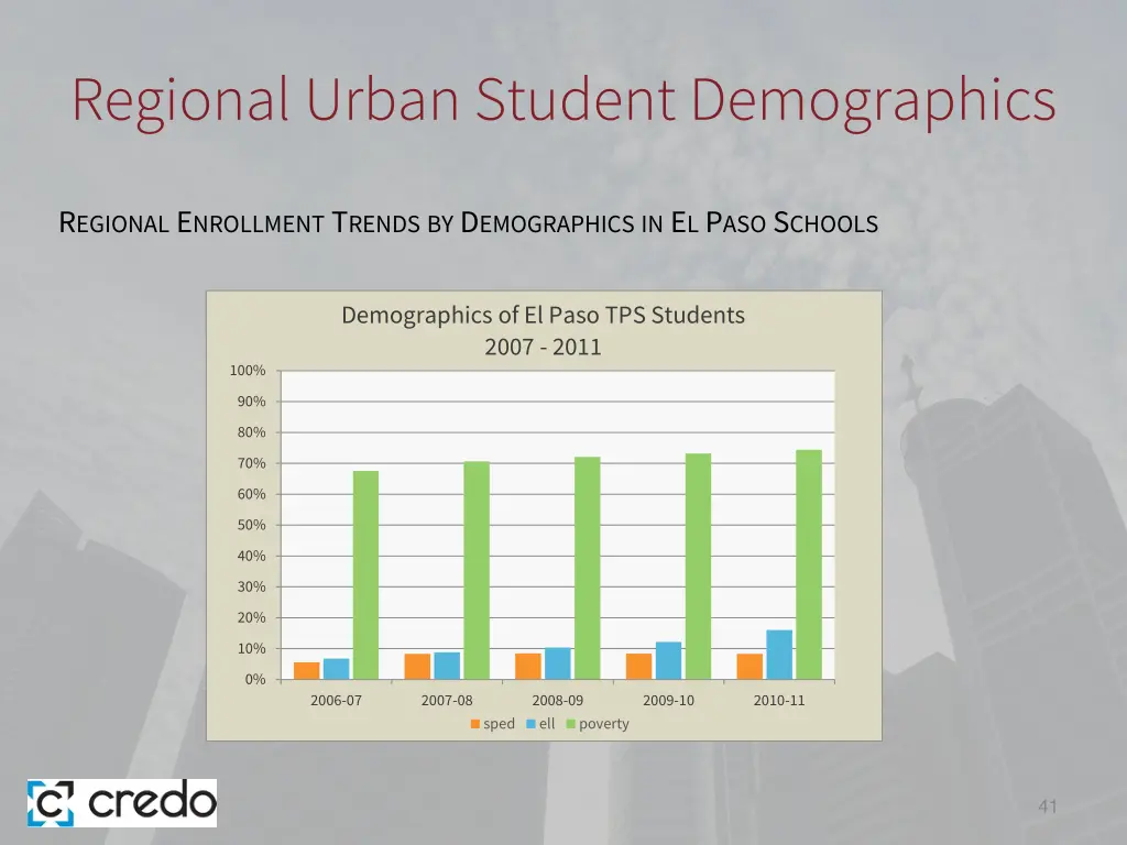 regional urban student demographics 10
