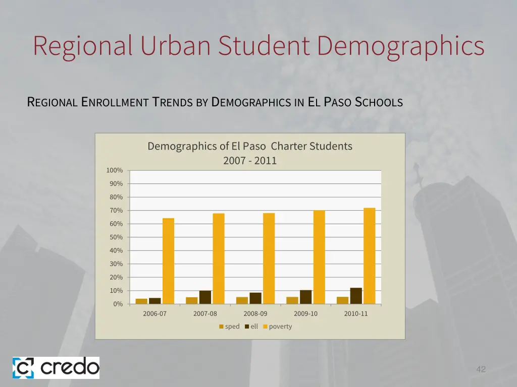 regional urban student demographics 11