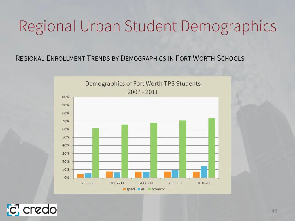 regional urban student demographics 14